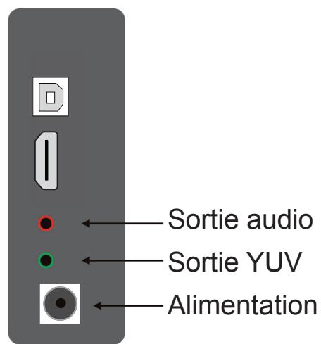 DANE-ELEC SO SPEAKY HDMI - Connexion de l'appareil - 2