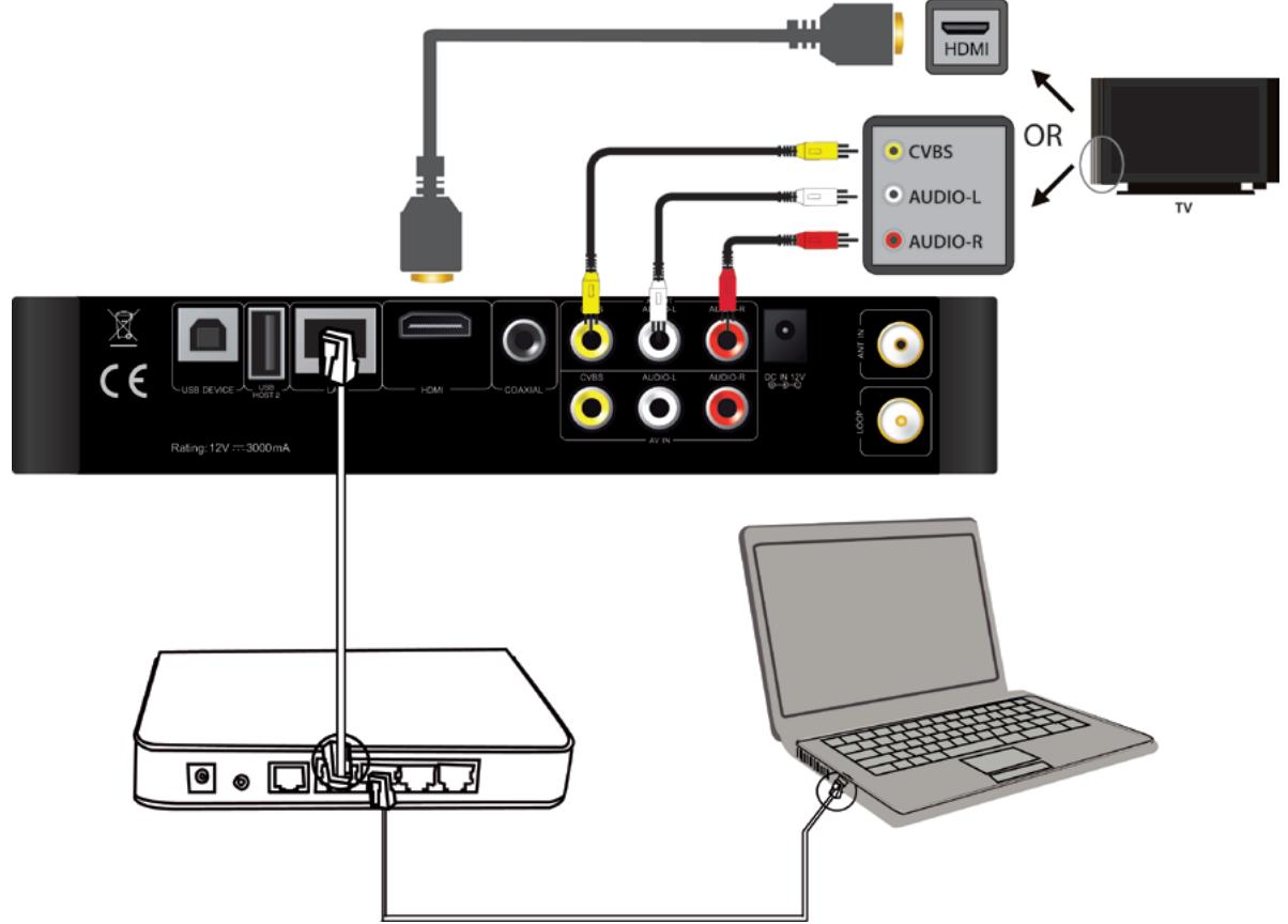 DANE-ELEC SO WORLD TV - Connexion et configuration réseau - 1