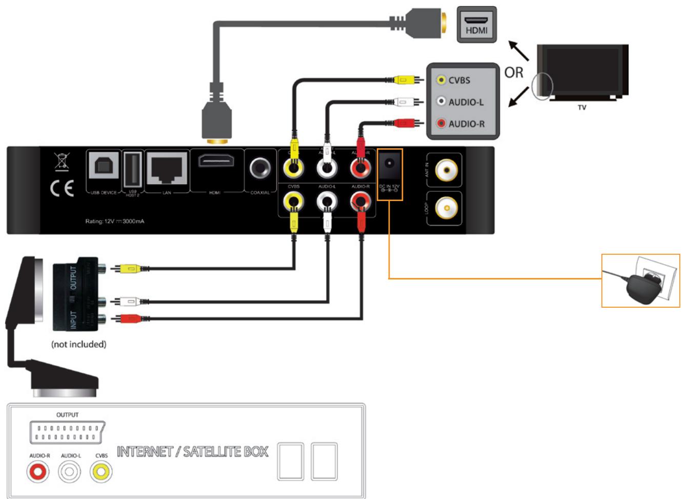 DANE-ELEC SO WORLD TV - Connexion pour enregistrer et pour une utilisation générale - 1