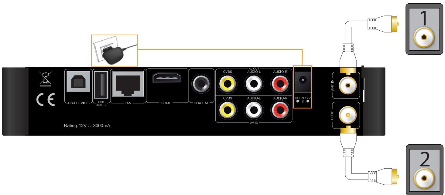 DANE-ELEC SO WORLD TV - Interface de signal d'entrée TV - 1