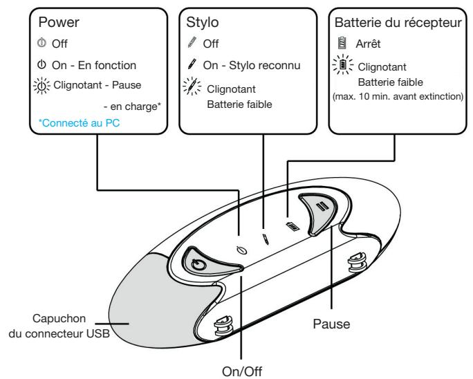 DANE-ELEC Z PEN - Le récepteur à mémoire flash - 1