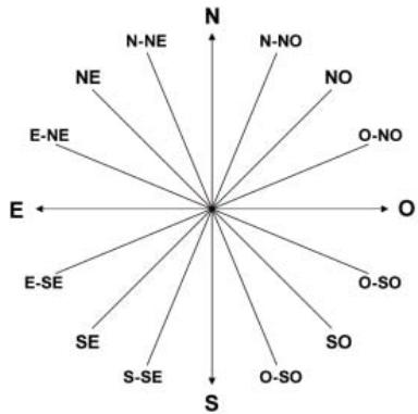 VIAMICHELIN X-950T - Orientation (cap) - 1