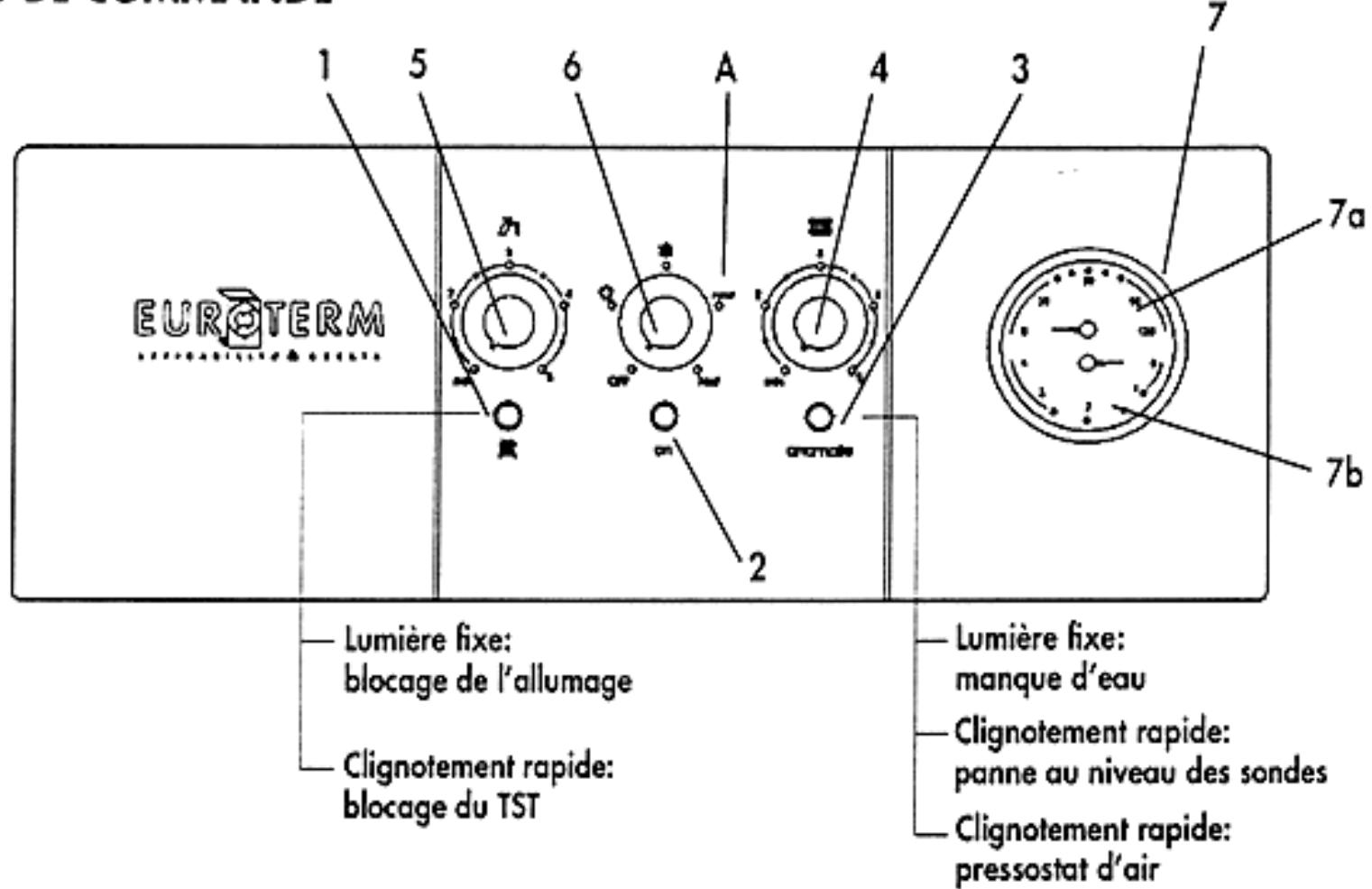 EUROTERM MEB PLUS 20 - INSTRUCTION D'UTILISATION - 1