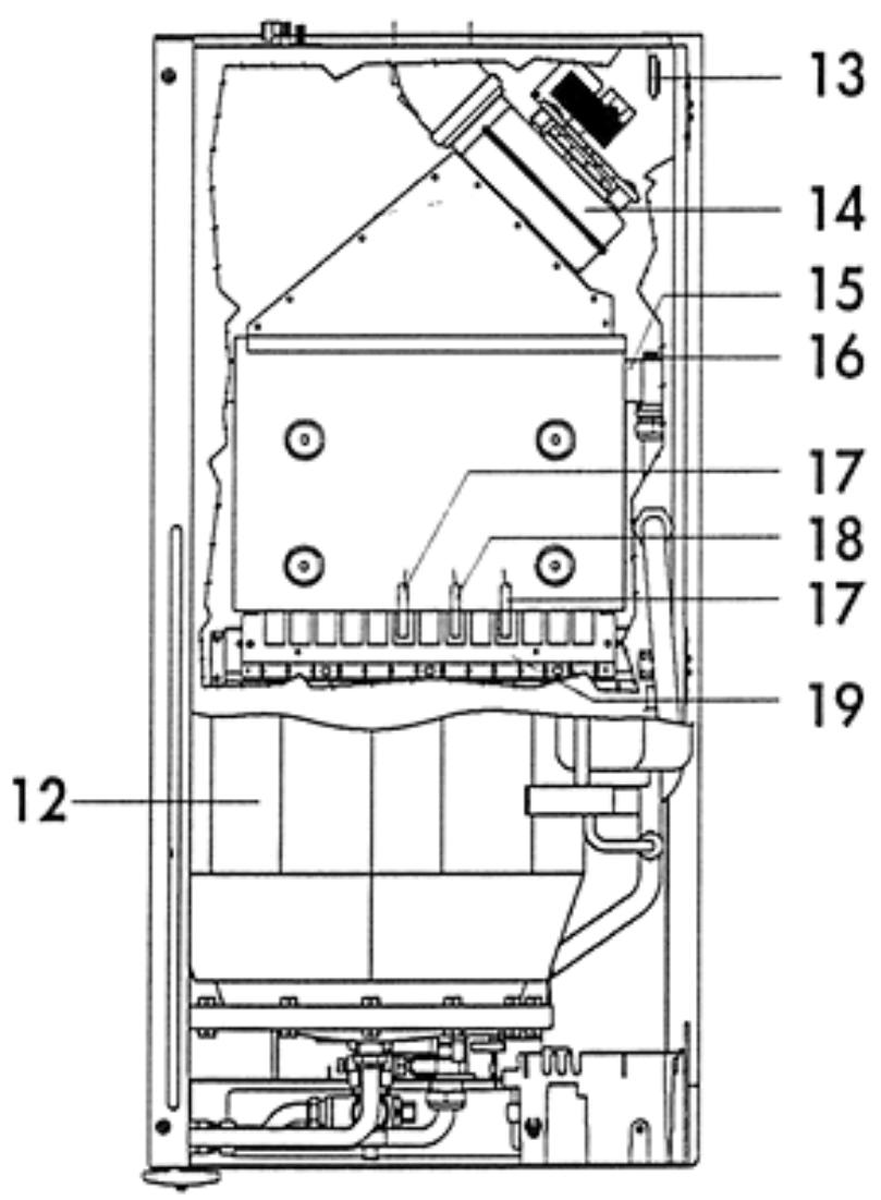 EUROTERM MEB PLUS 20 - COMPOSANTS PRINCIPAUX - 3