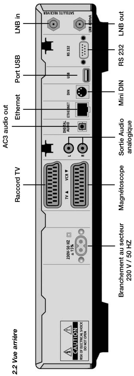 DREAM MULTIMEDIA DREAMBOX DM7000-S - Télécommande - 3