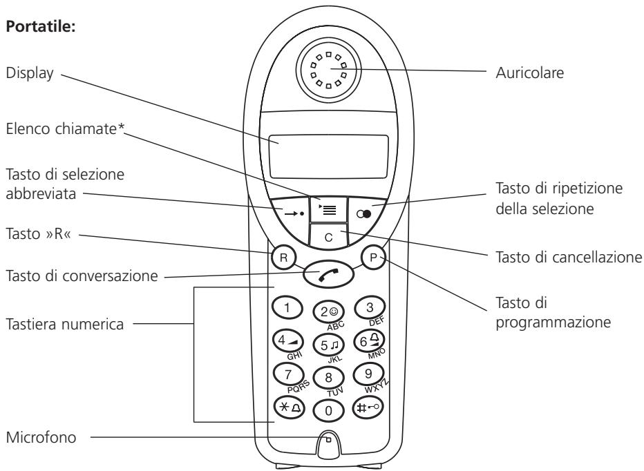 SWISSVOICE AVENA 115 - In modalità di programmazione: - 5