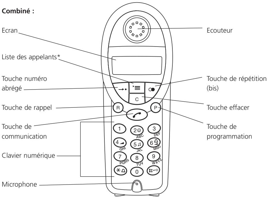 SWISSVOICE AVENA 115 - En mode programmation : - 5