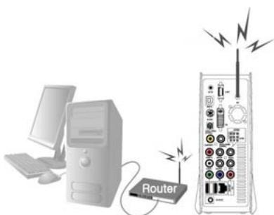 WE DIGITAL BLACK BOX HD DVI - Connexion sans fil avec un routeur sans fil - 1