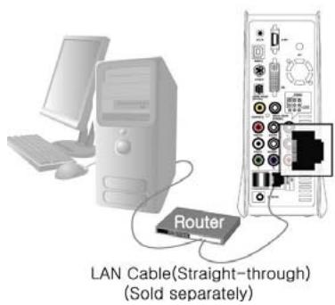 WE DIGITAL BLACK BOX HD DVI - Réseau ethernet utilisant un routeur - 1