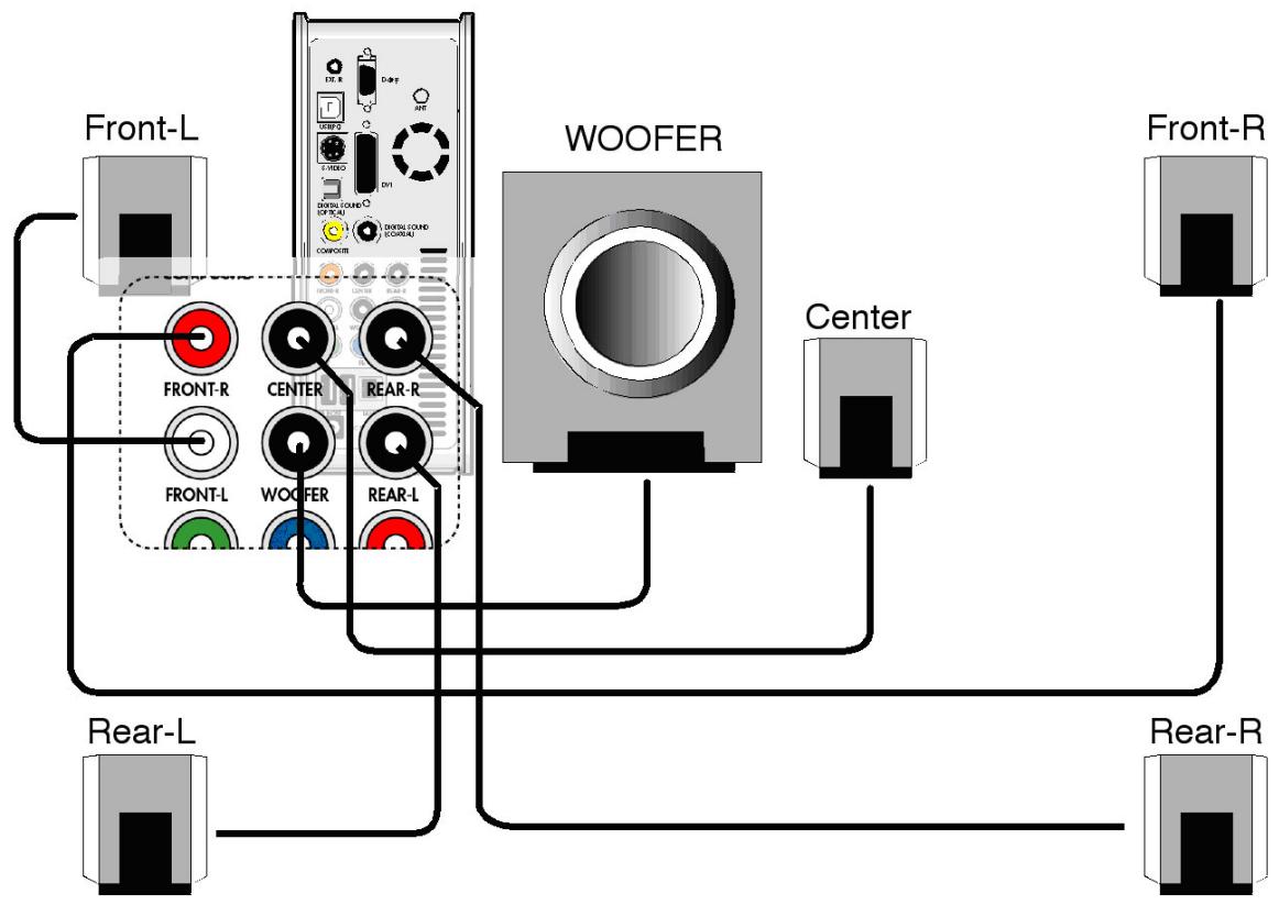 WE DIGITAL BLACK BOX HD DVI - Connexion avec des câbles de composants ou un connecteur DVI - 1