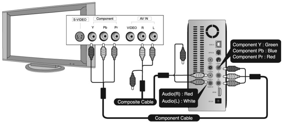 WE DIGITAL MEDIA WE HDMI - Lorsque vous débranchez le câble USB, veuillez suivre les étapes de la procédure 'déconnexion sécurisée', illustrée ci-dessous - 5