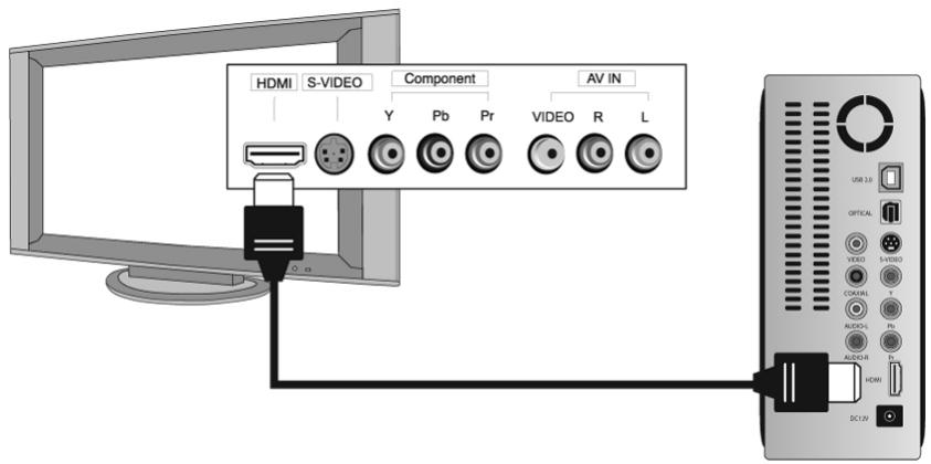 WE DIGITAL MEDIA WE HDMI - Lorsque vous débranchez le câble USB, veuillez suivre les étapes de la procédure 'déconnexion sécurisée', illustrée ci-dessous - 6