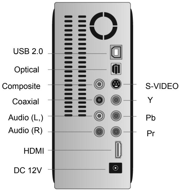 WE DIGITAL MEDIA WE HDMI - Nom de chaque commande - 2