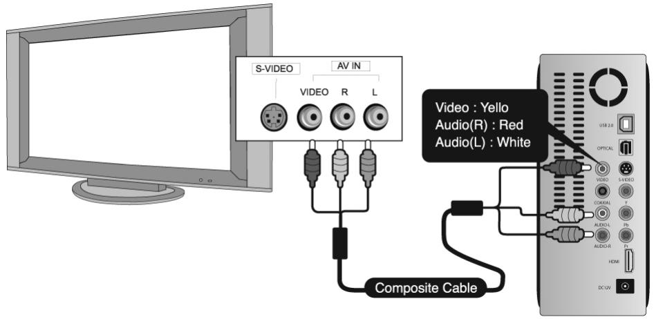 WE DIGITAL MEDIA WE HDMI - Lorsque vous débranchez le câble USB, veuillez suivre les étapes de la procédure 'déconnexion sécurisée', illustrée ci-dessous - 4