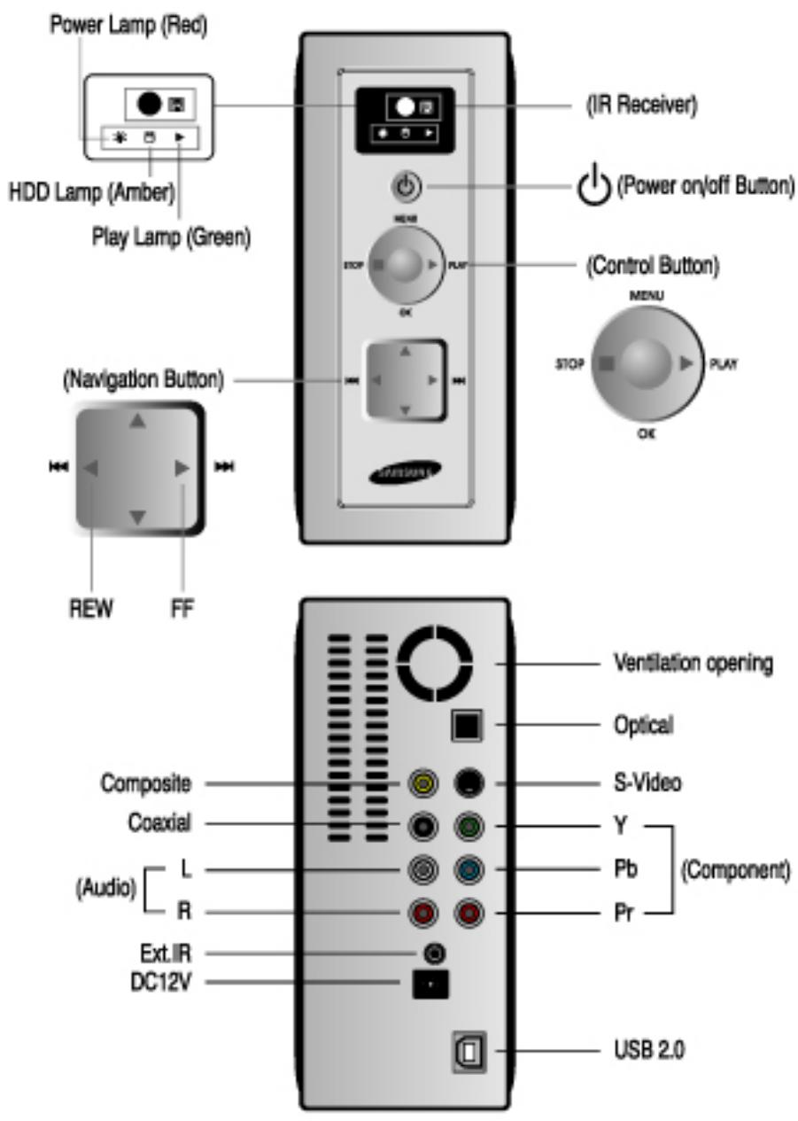 WE DIGITAL - Chapitre 2. Composition du WE DIGITAL Multimedia Player. - 2