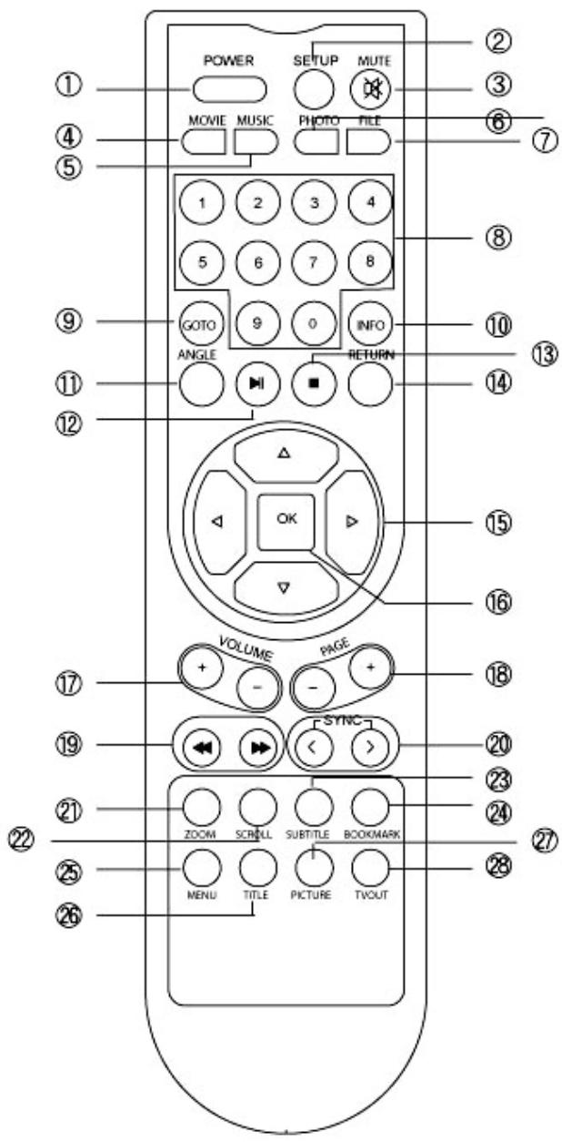 WE DIGITAL - La télécommande du WE DIGITAL Multimedia Player - 1