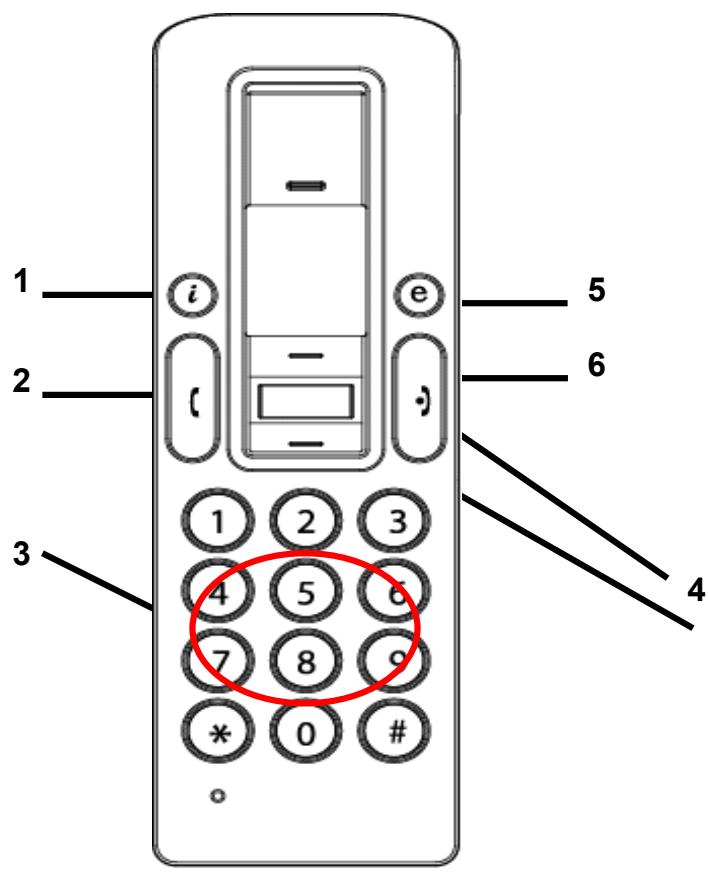 VIVANCO USB VOICE OVER IP TELEPHONE - Descripción del teclado - 1