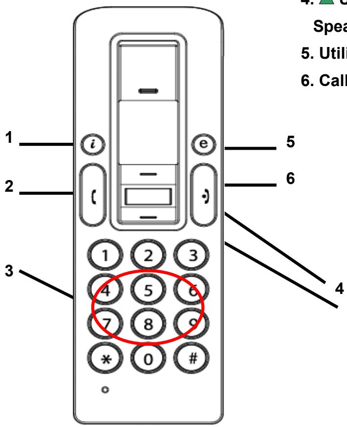 VIVANCO USB VOICE OVER IP TELEPHONE - Description of keypads - 1