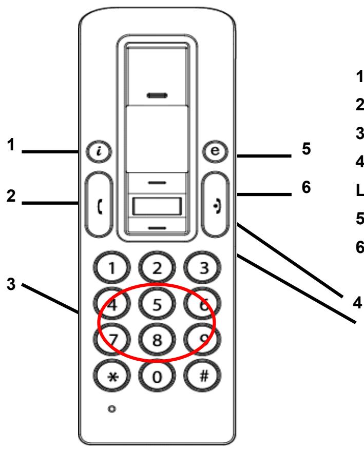 VIVANCO USB VOICE OVER IP TELEPHONE - Beschreibung der Tastenfelder - 1