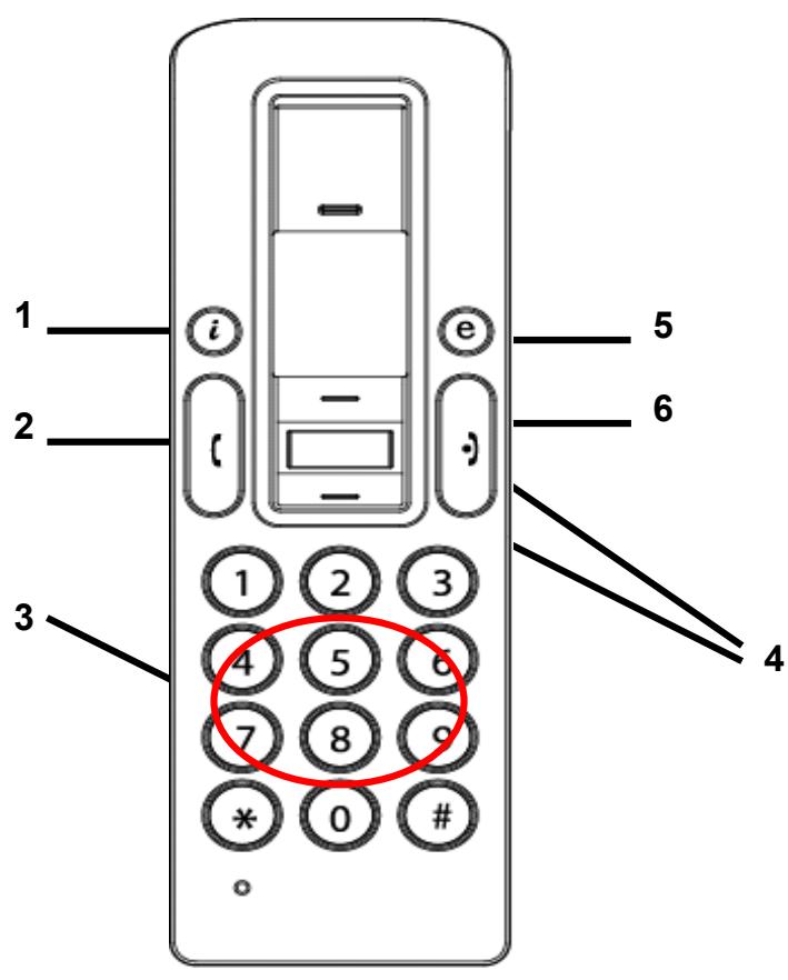 VIVANCO USB VOICE OVER IP TELEPHONE - Descrizione della tastiera - 1