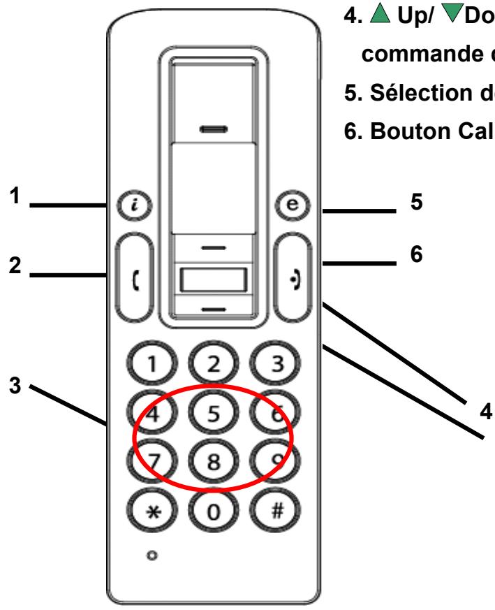VIVANCO USB VOICE OVER IP TELEPHONE - Description des touches du clavier - 1