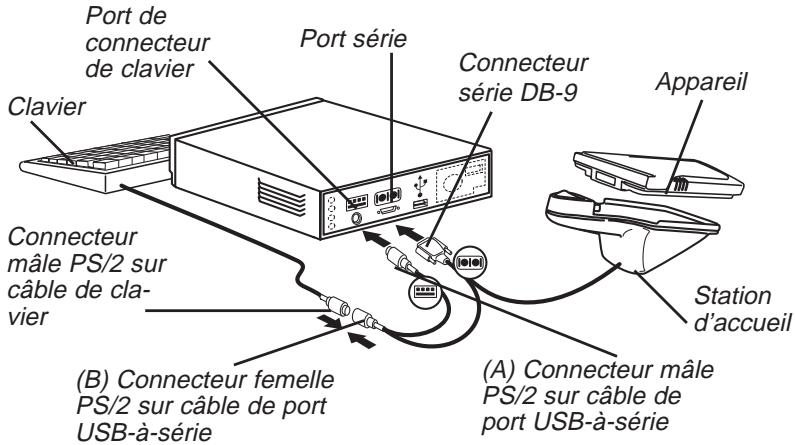 FRANKLIN EBM-901 - Utilisateurs de la station d'accueil en série : - 1