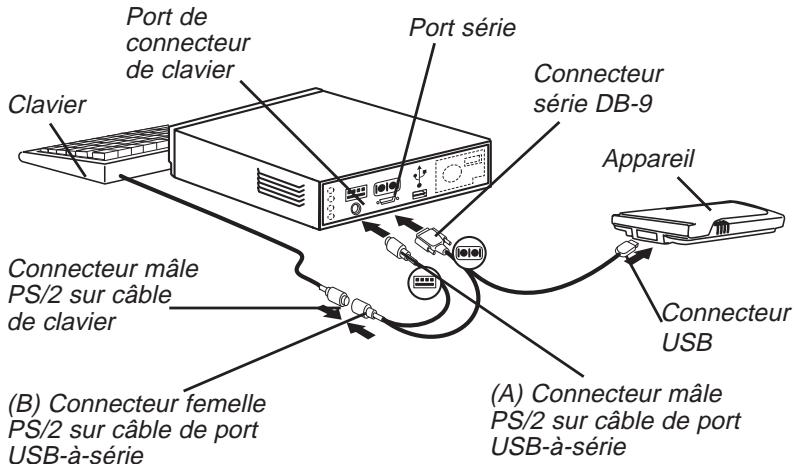 FRANKLIN EBM-901 - Utilisateurs du cable série : - 1