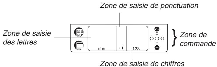 FRANKLIN EBM-901 - Zones de saisie de caractères - 1