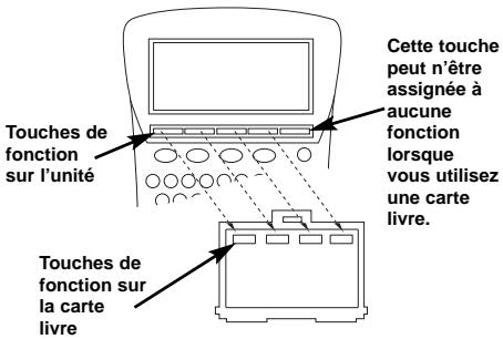 FRANKLIN MWD-1470 - Utilisation des touches de fonction dans les cartes livres - 1