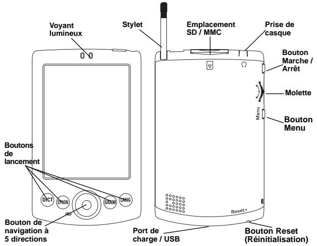 FRANKLIN LPL-1000 - Utilisation des fonctions spéciales - 1
