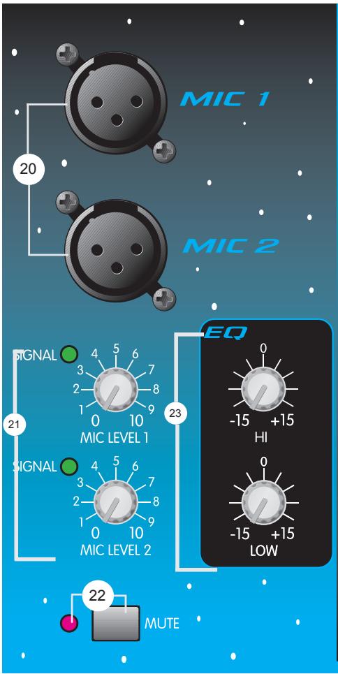 PEAVEY 3D MIX PRO - MIC INPUT UND REGELUNG - 1