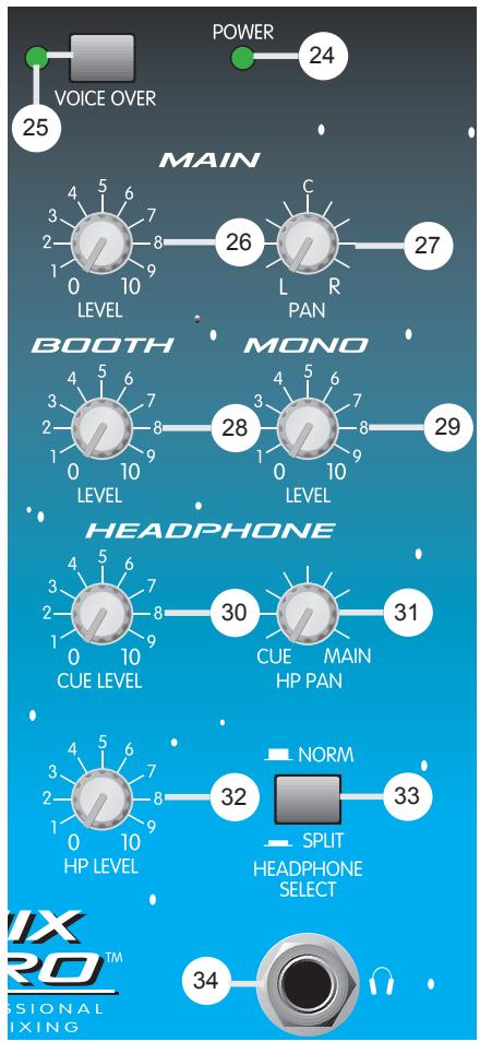 PEAVEY 3D MIX PRO - Nivel de Audífonos - 1