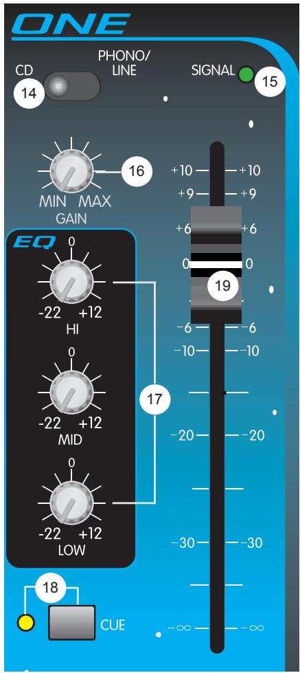PEAVEY 3D MIX PRO - CONTROLS/INDICATORS - 1