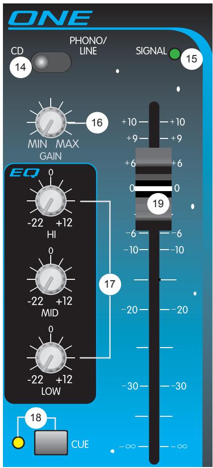 PEAVEY 3D MIX PRO - CONTROLES/INDICADORES - 1