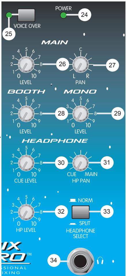 PEAVEY 3D MIX PRO - Main Pan (L-R) - 1