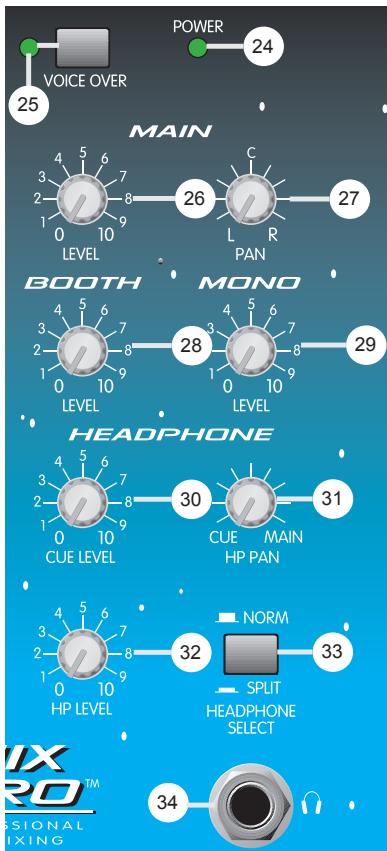 PEAVEY 3D MIX PRO - Main Level - 1
