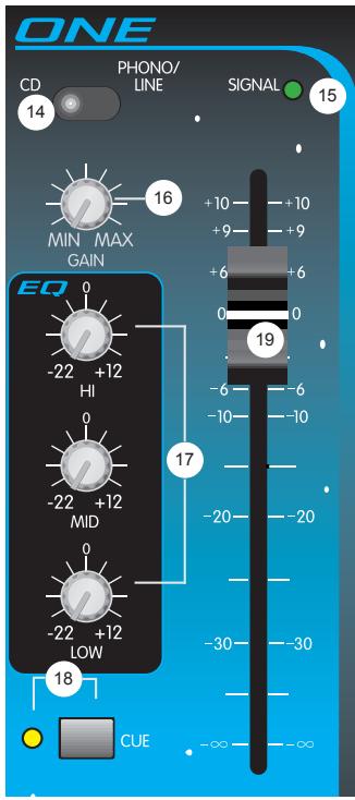 PEAVEY 3D MIX PRO - CONTROLS/INDICATEURS - 1