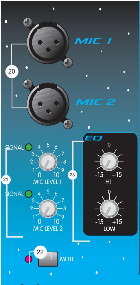 PEAVEY 3D MIX PRO - ENTREES ET CONTROLES DES MICROS - 1