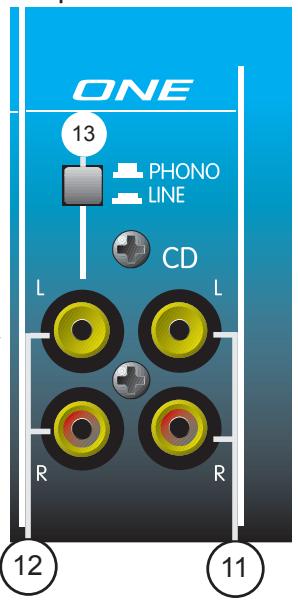 PEAVEY 3D MIX PRO - Sélecteur Phono/Line - 1