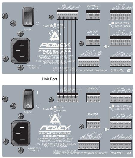 PEAVEY AUTOMIX 2 - LINK PORT - 1