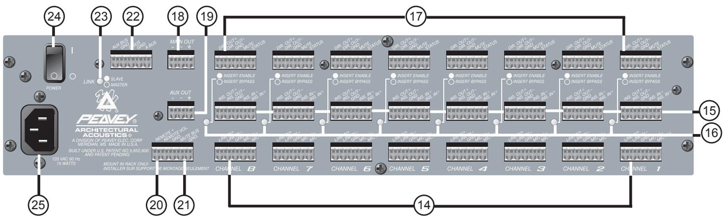 PEAVEY AUTOMIX 2 - POWER LED - 1