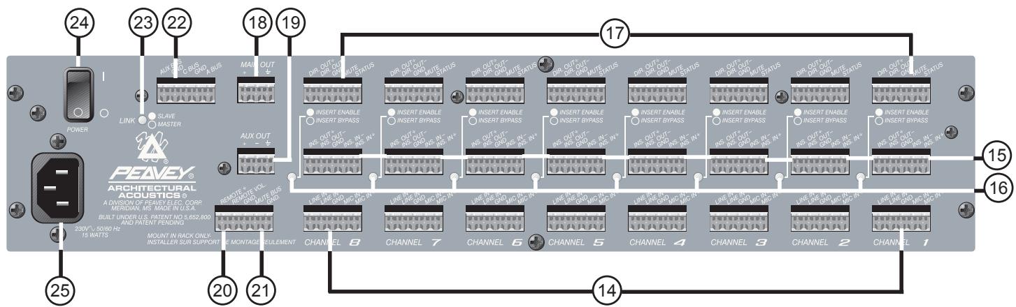 PEAVEY AUTOMIX 2 - LED D'ALIMENTATION - 1