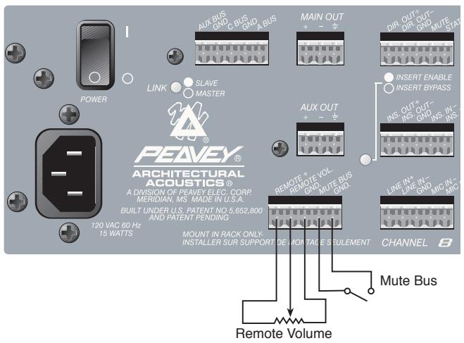 PEAVEY AUTOMIX 2 - VOLUMEN REMOTO - 2