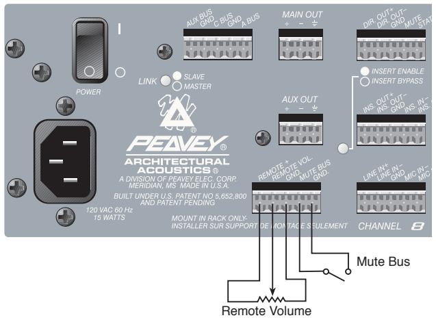 PEAVEY AUTOMIX 2 - MUTEBUS - 1