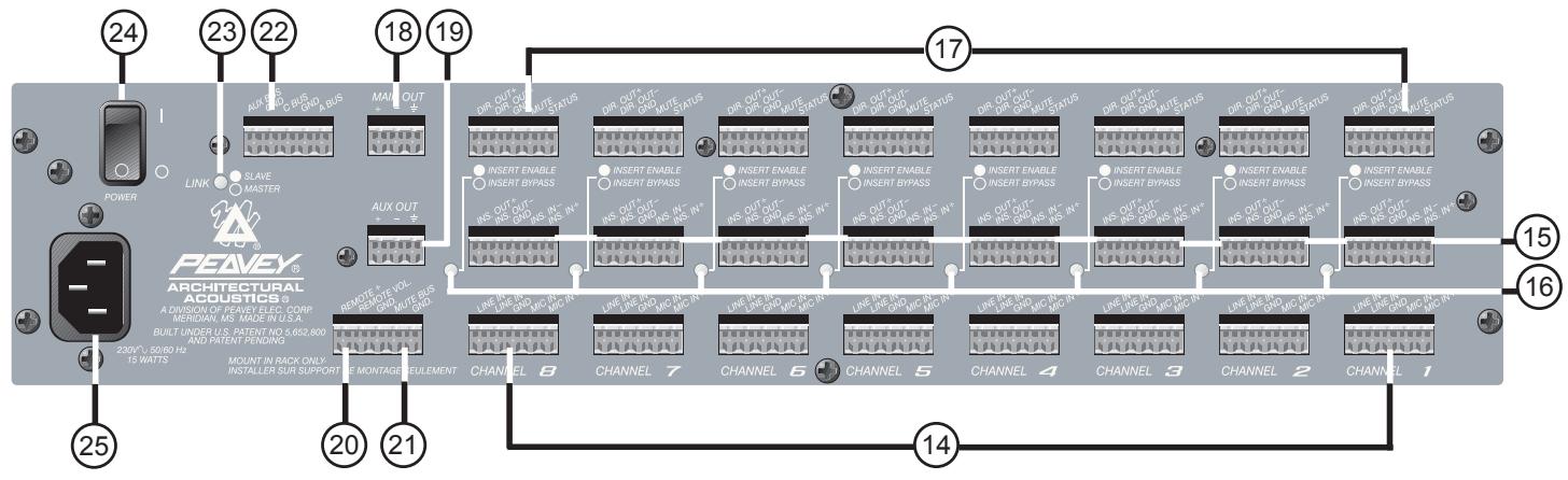 PEAVEY AUTOMIX 2 - NETZ/SPANNUNGS-LED - 1