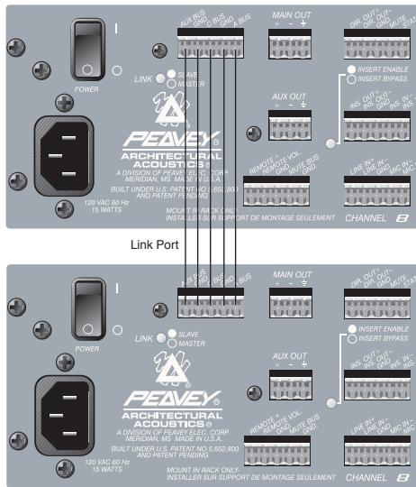PEAVEY AUTOMIX 2 - PUERTO DE ENLACE - 1