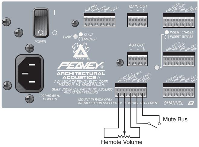 PEAVEY AUTOMIX 2 - REMOTE VOLUME - 2