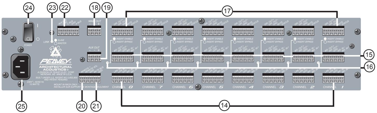 PEAVEY AUTOMIX 2 - LED DE ALIMENTACION - 1