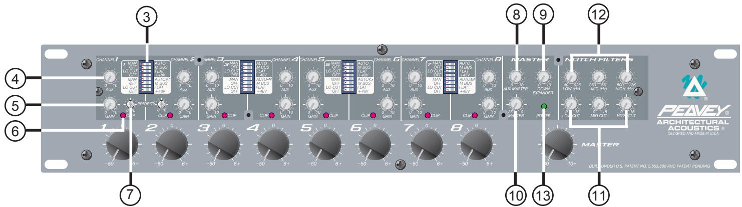 PEAVEY AUTOMIX 2 - INTERNAL PANEL - 1