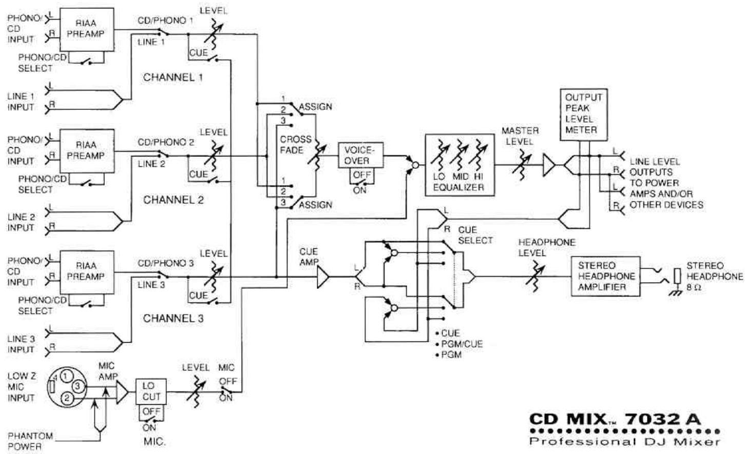 PEAVEY CD MIX 7032 A - Entrée d'alimentation: - 1
